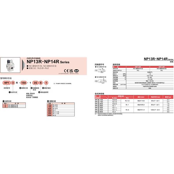 CKD喜開理氣動(dòng)截止閥NVP11R-40A-12H-1