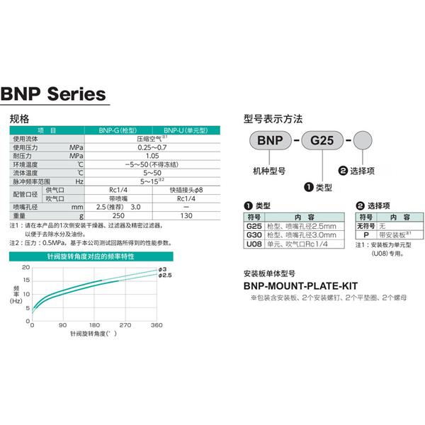CKD喜開理脈沖吹氣閥BNP-G30
