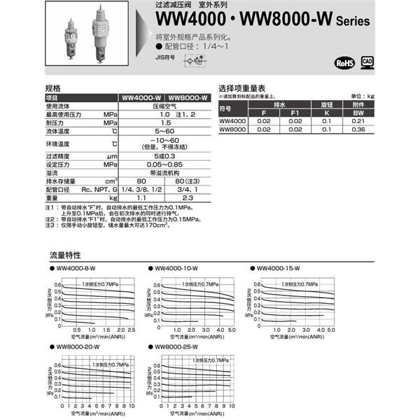 CKD喜開理室外過濾減壓閥WW4000-8-W-20-X1