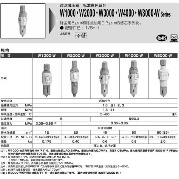 CKD喜開理室外過濾減壓閥W1000-4-W-X1-USV-A6W