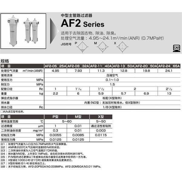 CKD喜開理中型主管路過濾器AF2-11X65A