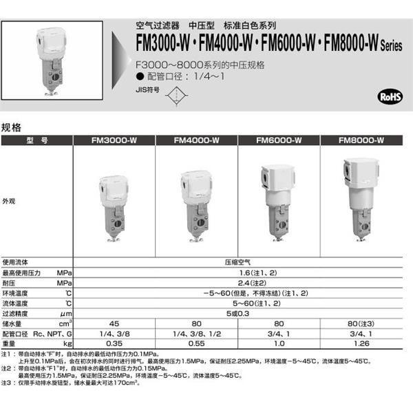 CKD喜開理空氣過濾器FM8000-25-W-F-A8W