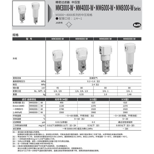 CKD喜開(kāi)理空氣過(guò)濾器MM4000-8-W-F1-A8W
