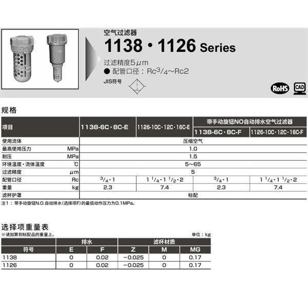 CKD喜開理潔凈排氣過濾器FAC10-4P