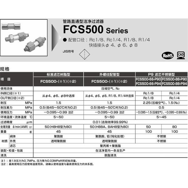 CKD喜開理 管路直接型潔凈過濾器FCS2000-H1010