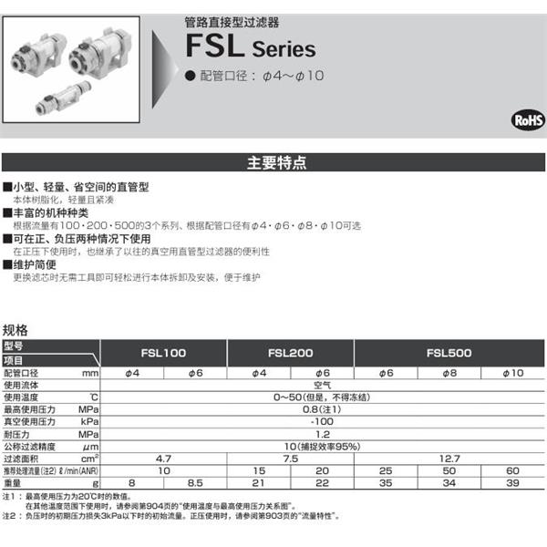 CKD喜開理管路直接型過濾器FSL-100-1010-B