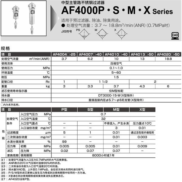 CKD喜開(kāi)理中型主管路不銹鋼過(guò)濾器AF4007P-50-EL