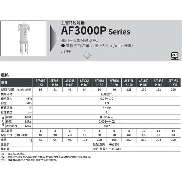 CKD喜開理大型主管路過濾器AF3096S-50
