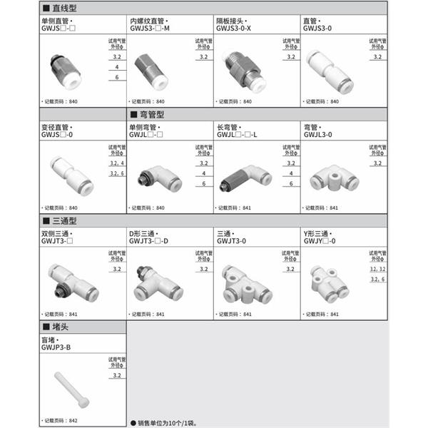 CKD喜開(kāi)理新型接頭（迷你型）GWJT4-B-L