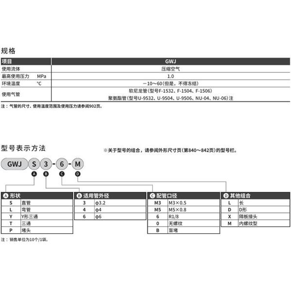 CKD喜開(kāi)理新型接頭（迷你型）GWJT4-B-L