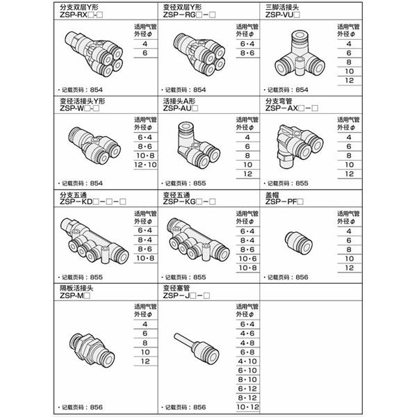 CKD喜開理新型接頭 不銹鋼型ZSP-VX10-6