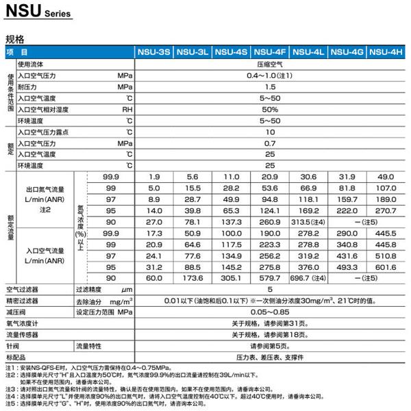 CKD喜開理氮氣制作單元NSU-4SB10CNN-NT