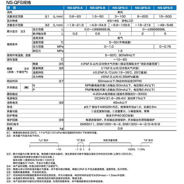 CKD喜開理氮氣制作單元NSU-4SB10CNN-NT