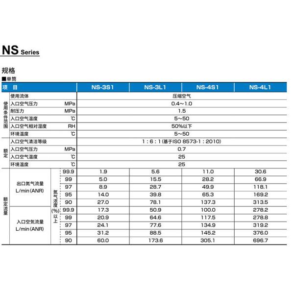 CKD喜開理氮氣制作單元NSU-4SB10CNN-NT