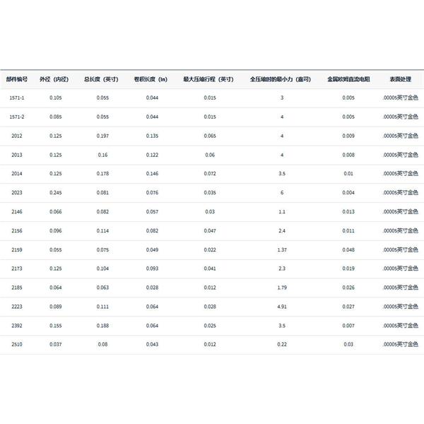 美國MW Components波紋管觸點(diǎn)2023