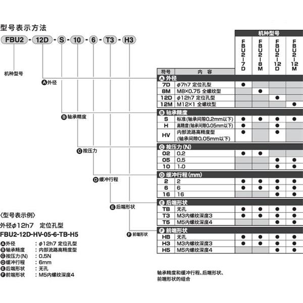 CKD喜開理精密緩沖器FBU2-12M-S-05-2-T5-HB