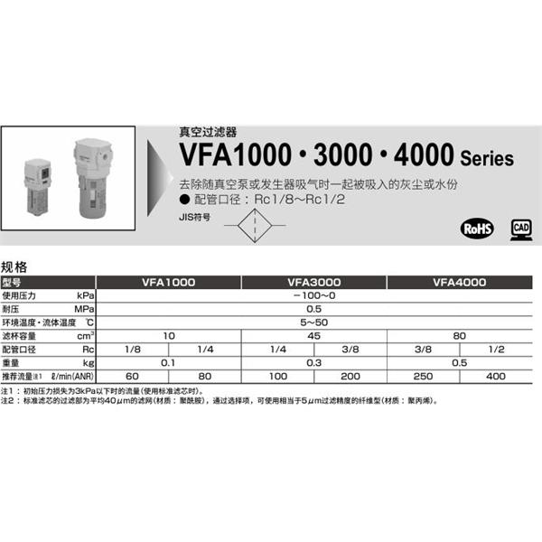CKD喜開理真空過濾器VFA4000-15-M
