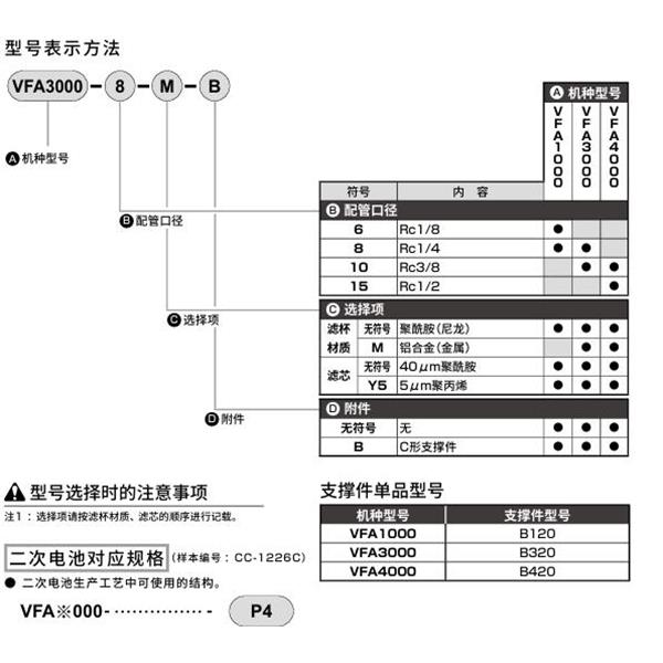 CKD喜開理真空過濾器VFA4000-15-M