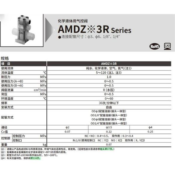 CKD喜開理化學(xué)液體用氣控閥AMD333R-10UR-10N4F