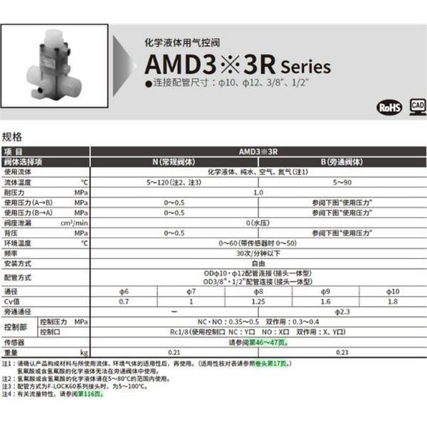 CKD喜開理化學(xué)液體用氣控閥AMD333R-10UR-10N4F