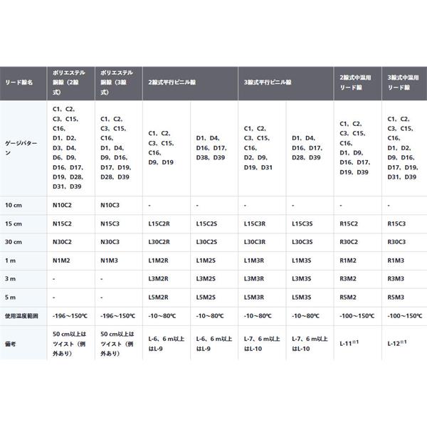 日本KYOWA共和電業(yè)KFGS系列通用箔式應(yīng)變片KFGS-10-120-C1