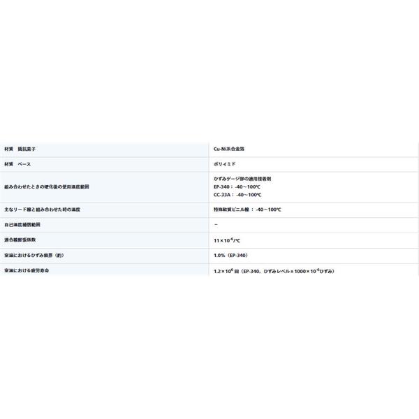 日本KYOWA共和電業(yè)KFRB 系列一般應(yīng)力測定用應(yīng)變片KFRB-05-120-C1