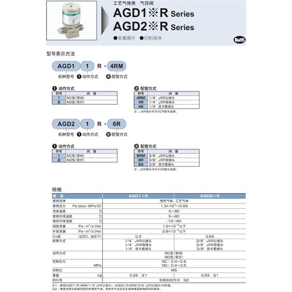 CKD喜開理高真空用氣控閥AVB617-80K-4-DT5H3-H