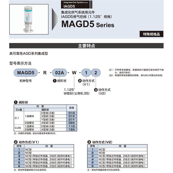 CKD喜開理集成化供氣系統(tǒng)MOGD4-11D-W-GA-S1